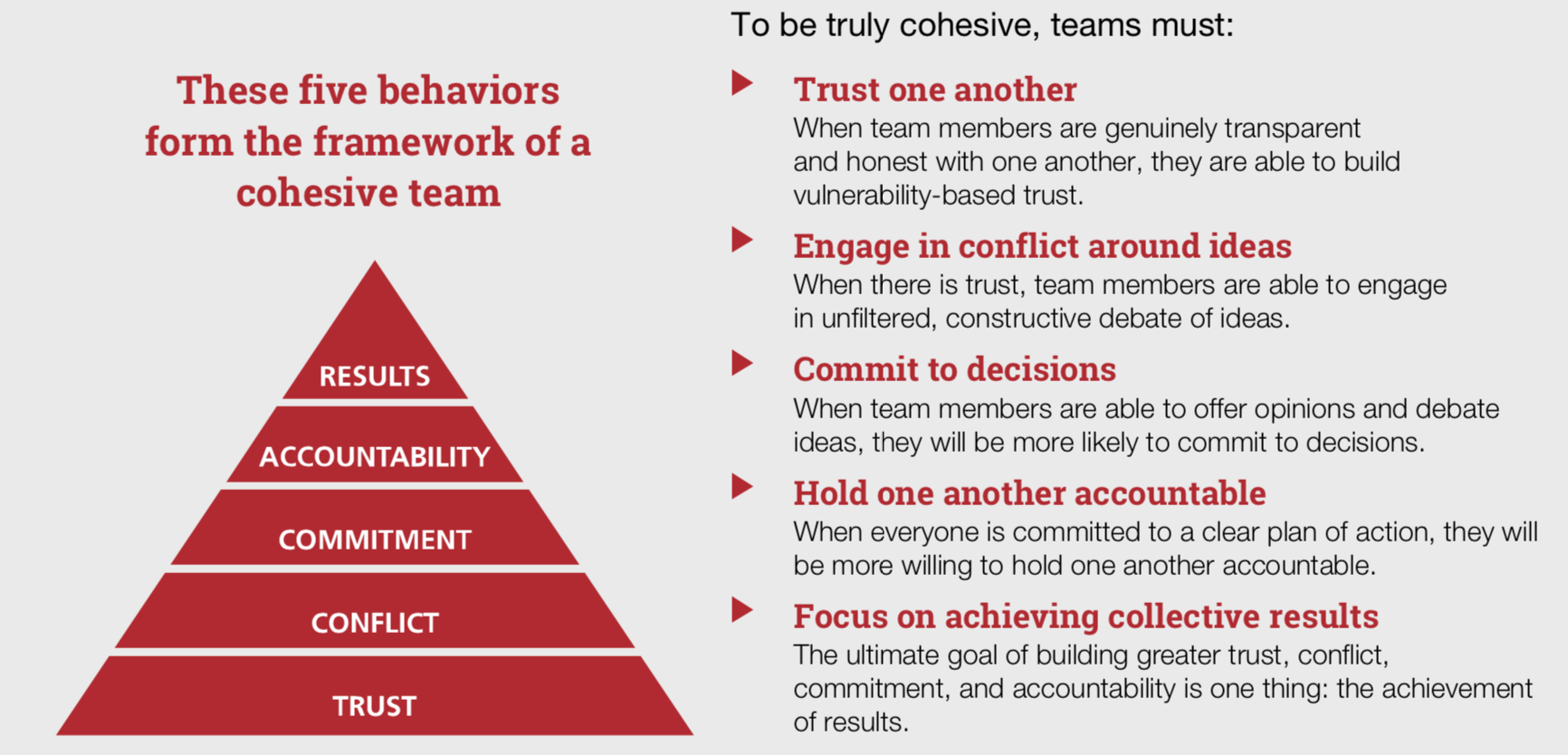 the five dysfunctions of a team assessment